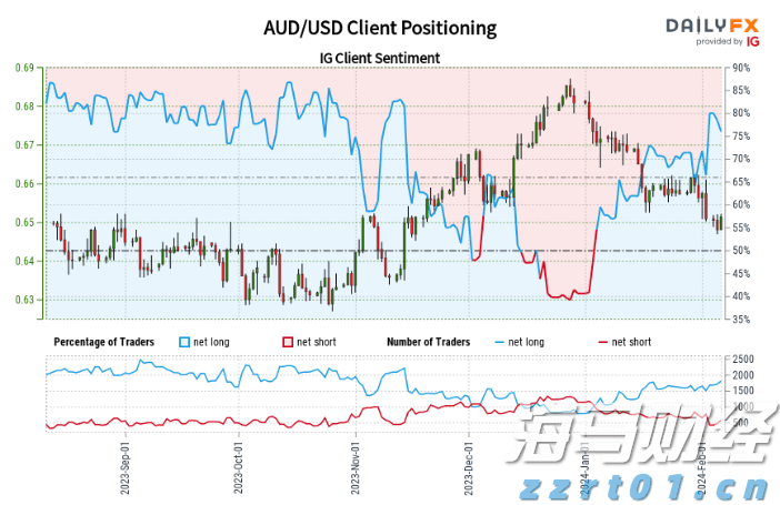 心脏成像软件公司Heartflow(HTFL.US)计划IPO,定价区间为15至17美元/股,目标筹资2亿美元