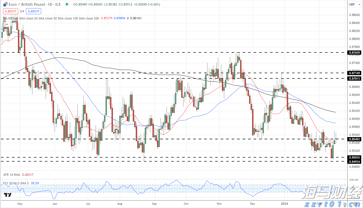 形成合力解决城区道路积水难题