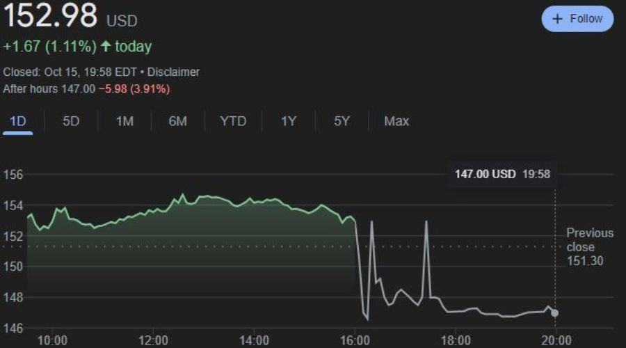 美股异动 | 中概股集体上涨 哔哩哔哩(BILI.US)涨幅超6%