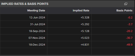 美就业数据恶化,美联储或开启新一轮降息