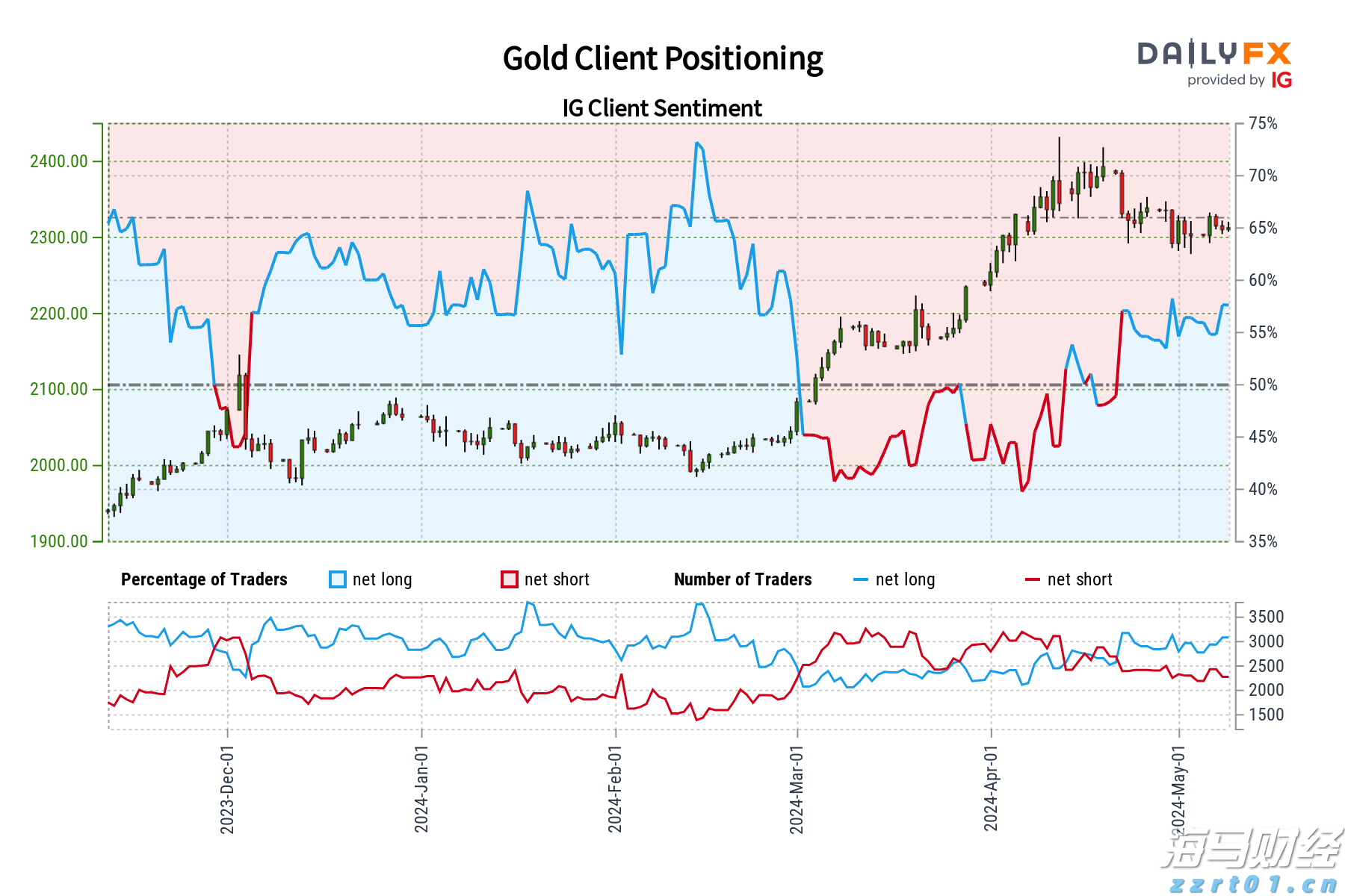 成都世运会首金！徒步定向男子中距离瑞士选手夺冠