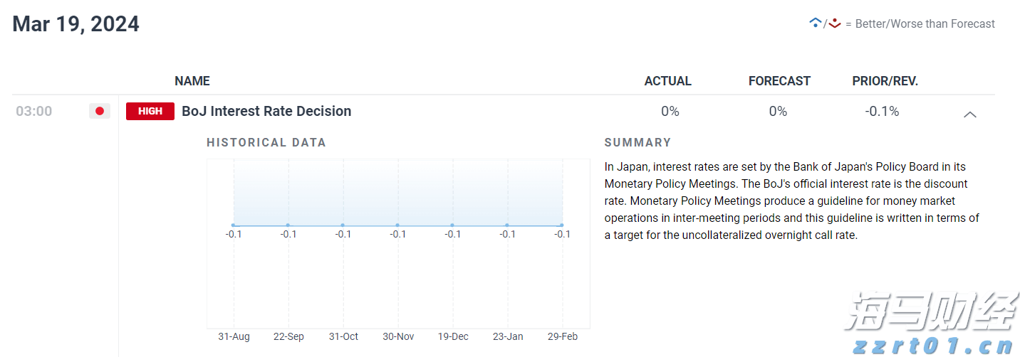 港元拆息普遍上行 一个月利率终止连续下跌